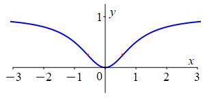 x^2_1+x^2_graph.jpg